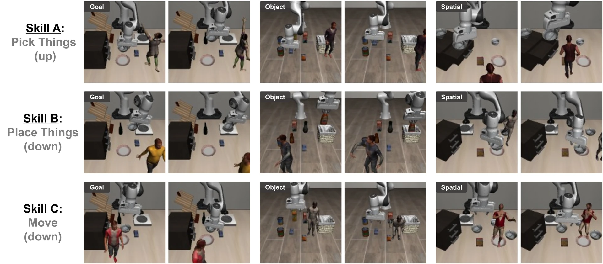 Skill selection under test-time dynamic human distractors